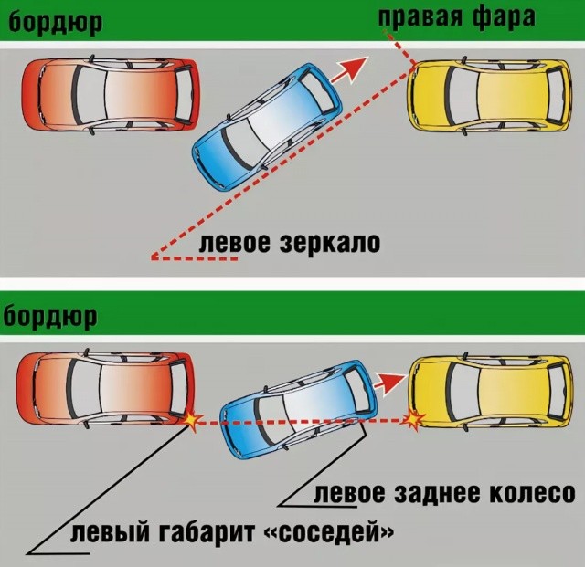 Подземные и многоуровневые парковки